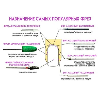 Керамічна насадка (фреза) для зняття гелю і гель-лаку A4